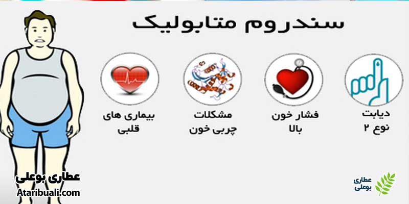 سندرم متابولیک