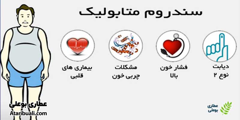 سندروم متابولیک