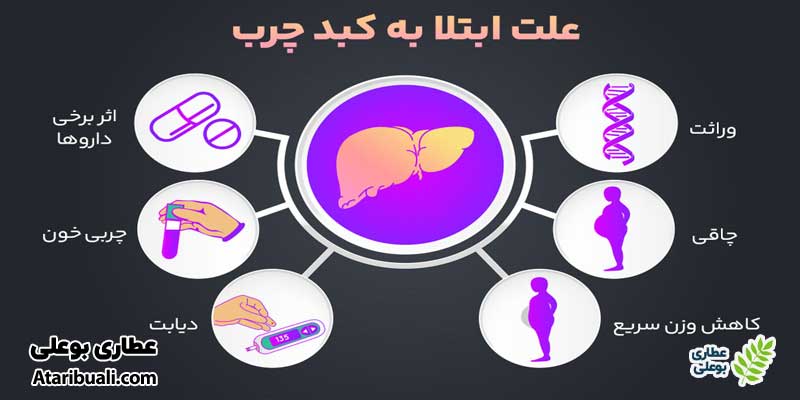 چه عواملی باعث بروز بیماری‌های کبدی می‌شوند؟